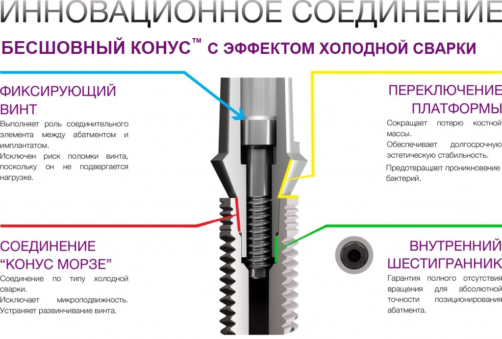 БЕСШОВНЫЙ КОНУС. ОРТОПЕДИЧЕСКИЙ РАЗДЕЛ САЙТА..jpg БЕСШОВНЫЙ КОНУС. ОРТОПЕДИЧЕСКИЙ РАЗДЕЛ САЙТА..jpg